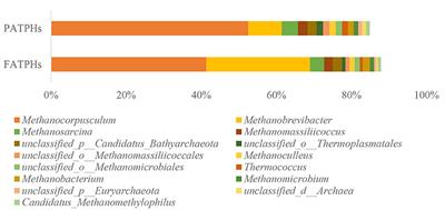 Metagenomic Analysis of Fecal Archaea, Bacteria, Eukaryota, and Virus in Przewalski's Horses Following Anthelmintic Treatment